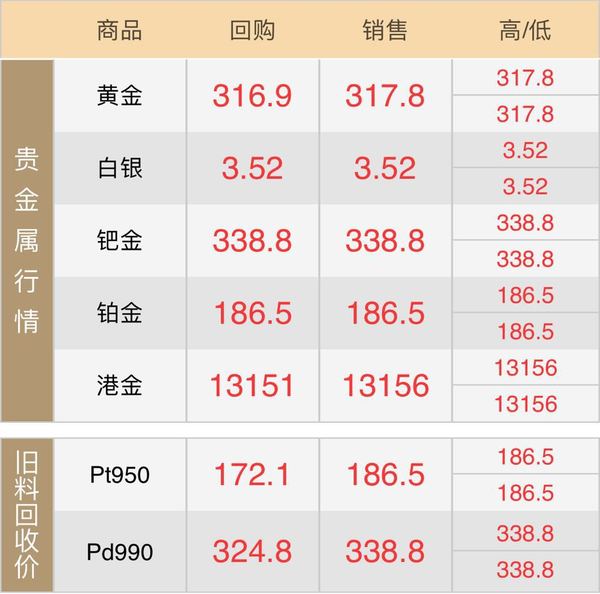 今日黄金回收价格_2019黄金回收多少钱一克(2019年7月