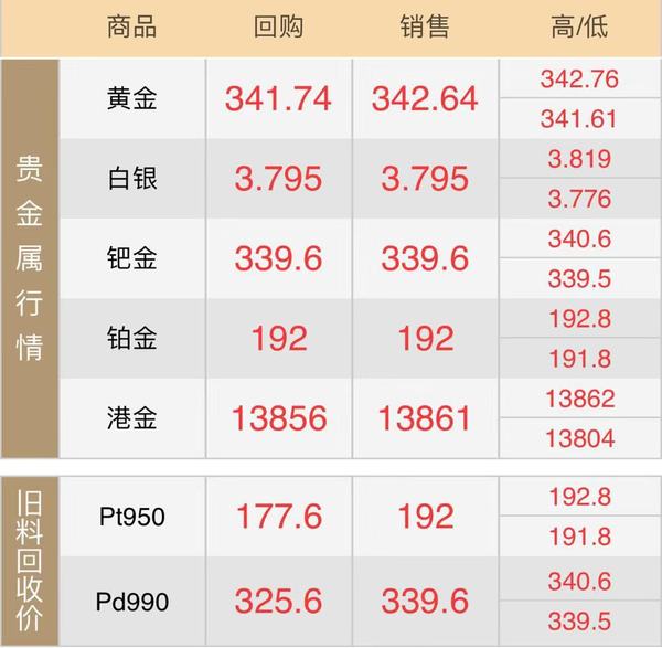 今日西安黄金回收价格(2019年8月20日),今天西安黄金回收价格多少一克