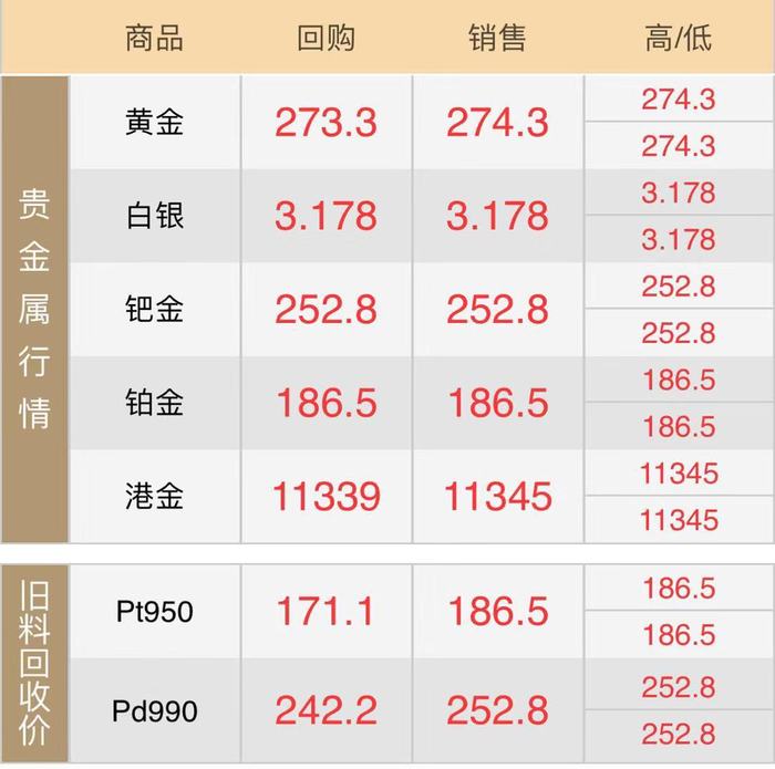 西安黄金回收多少钱一克(2018年11月25日)