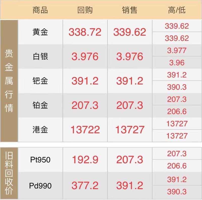 10.12黄金回收.jpg