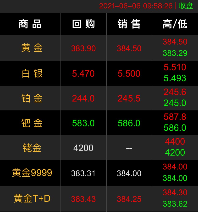 2021.6.6黄金回收.jpg