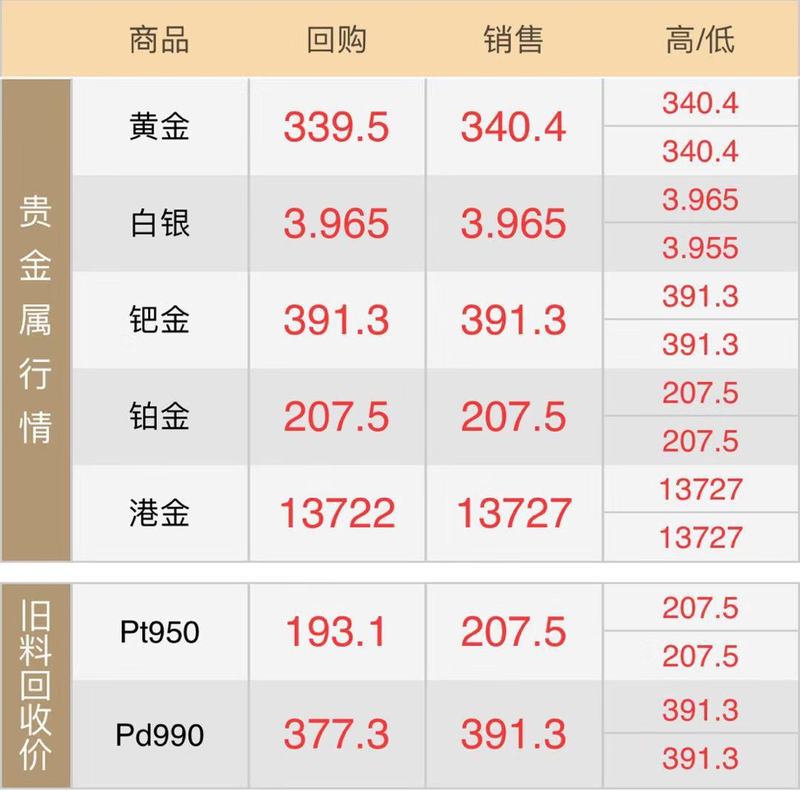 10.13黄金回收.jpg