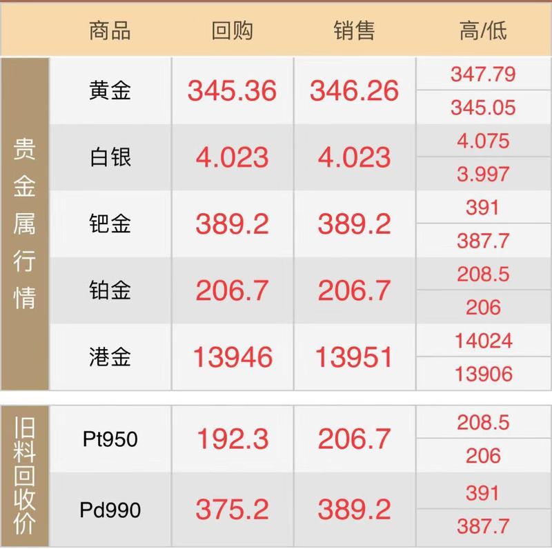 10.10黄金回收价格.jpg