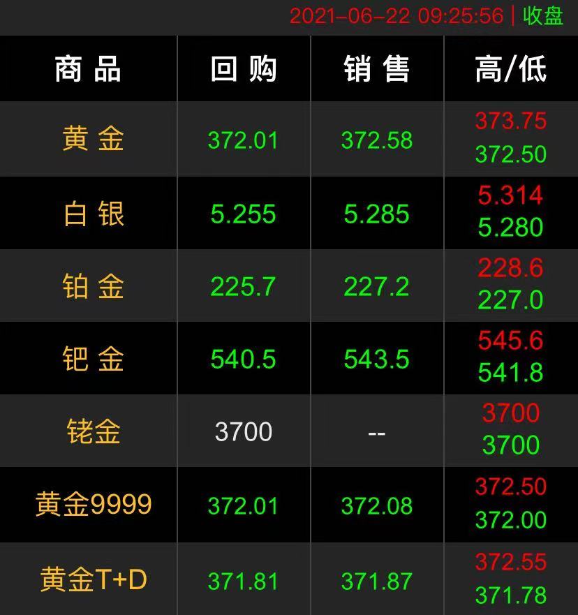 2021.6.22黄金回收价格.jpg