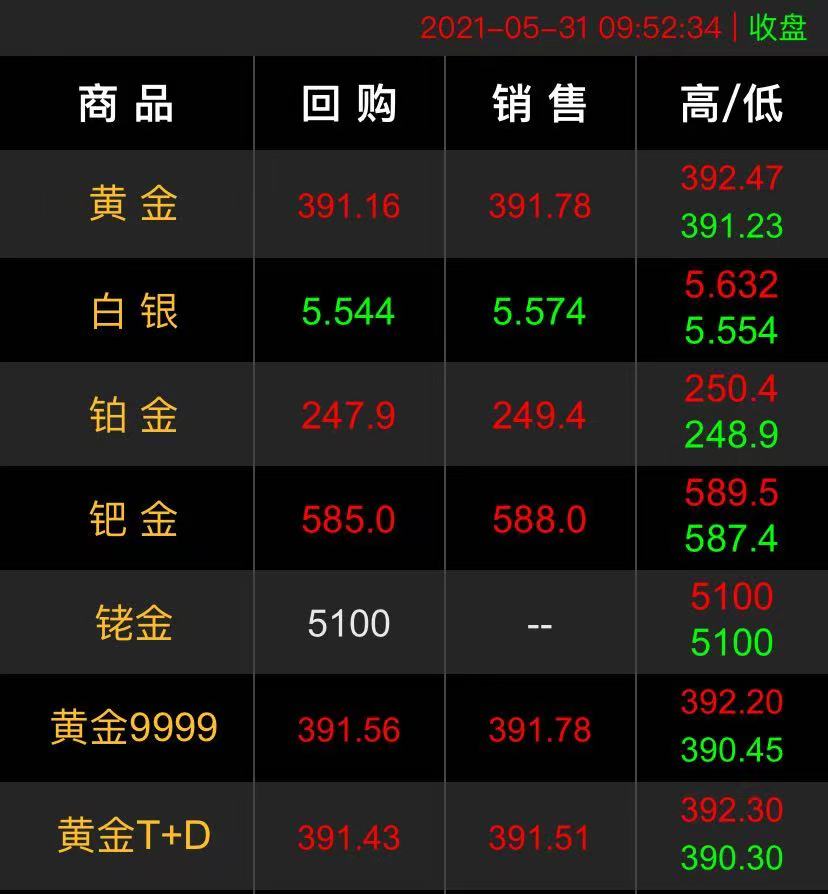 2021.5.31黄金回收价格.jpg