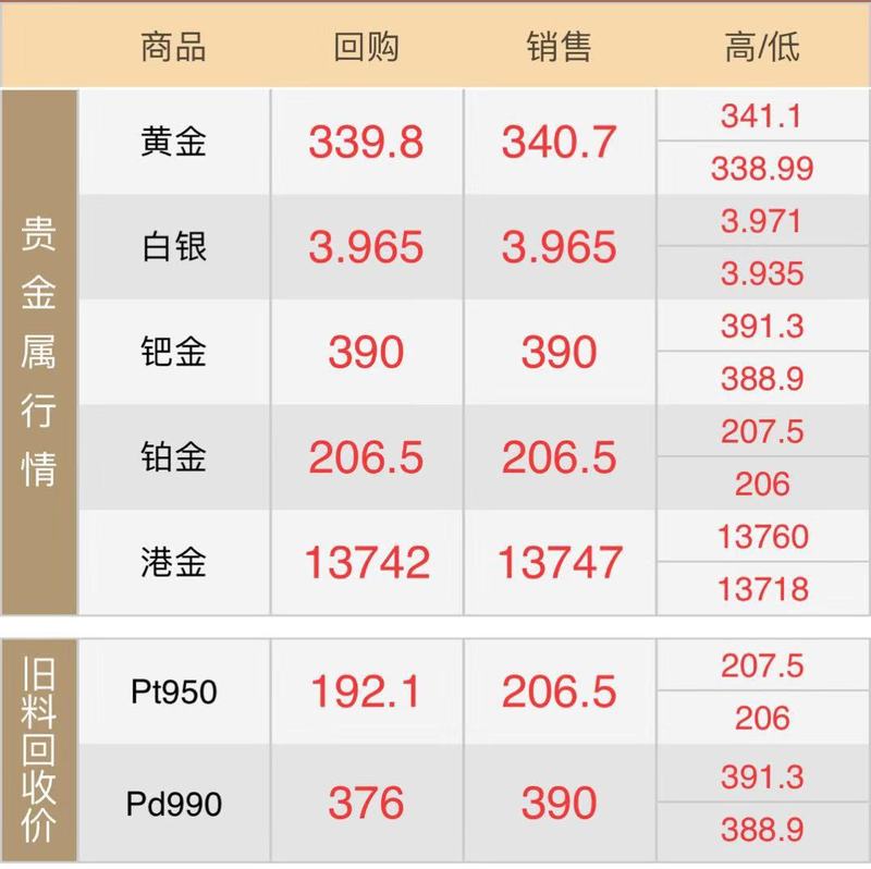 10.14黄金回收.jpg