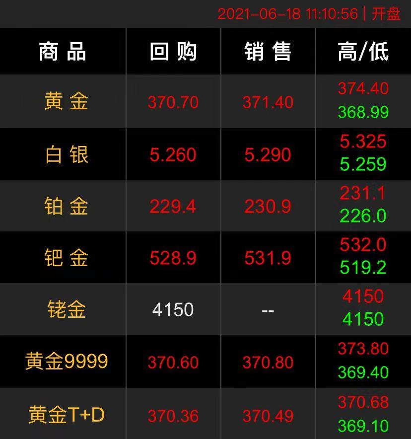 2021.6.18黄金回收价格.jpg