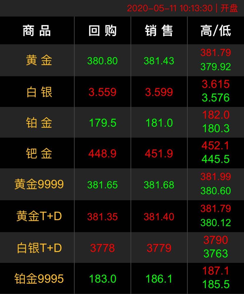 2020.5.11黄金回收价格.jpg