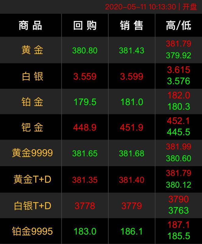 2020.5.11黄金回收价格.jpg