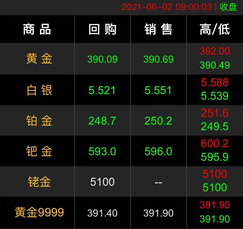 2021.6.2黄金回收价格.jpg