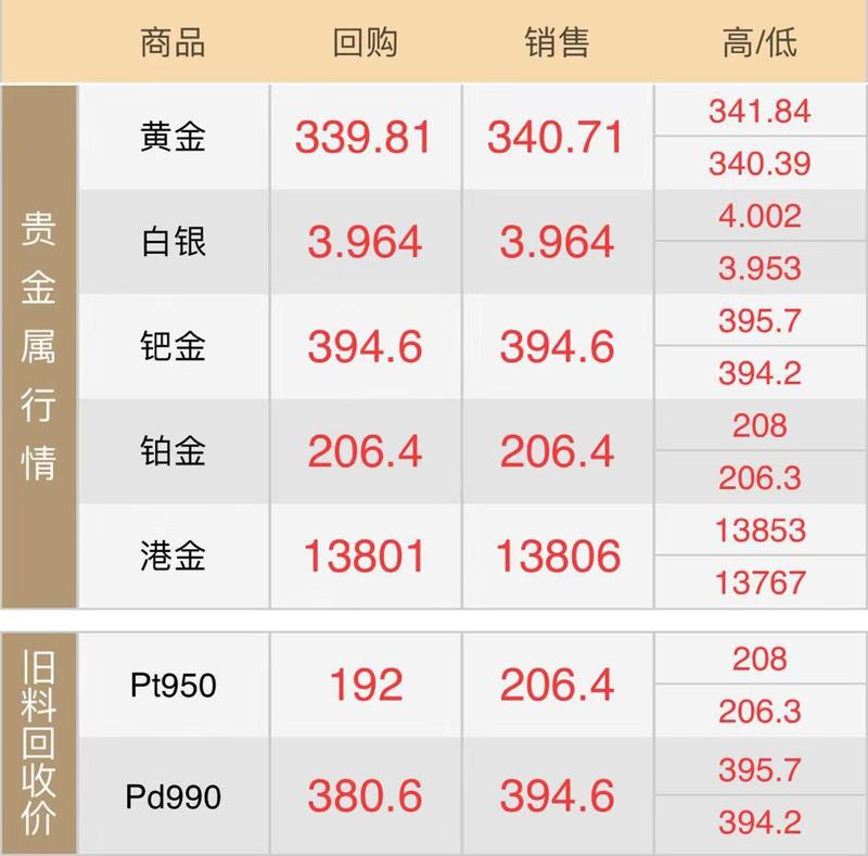 10.15黄金回收.jpg
