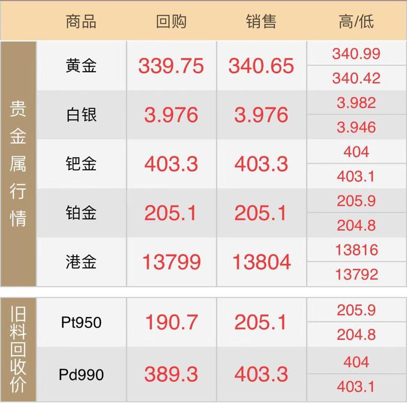 10.18黄金回收.jpg