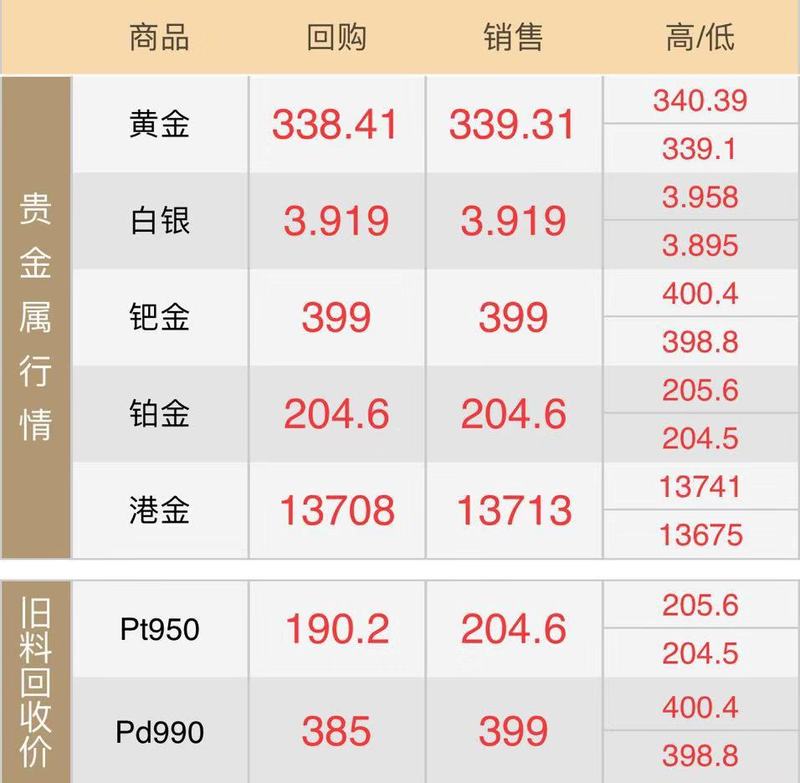 10.16黄金回收.jpg