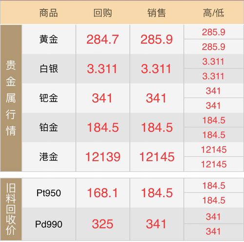 黄金今日换购价格是多少钱(黄金今日换购价格是多少钱1克)