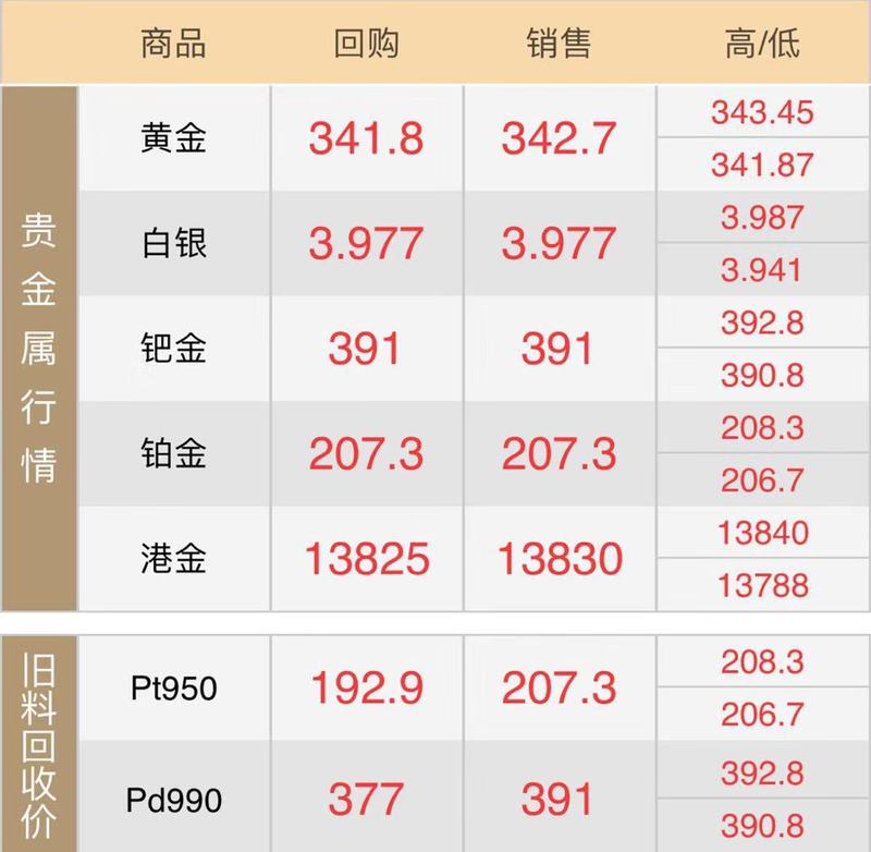 10.11黄金回收.jpg