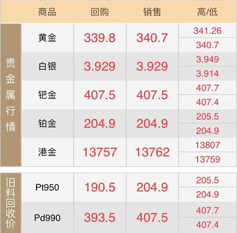 10.17黄金回收.jpg