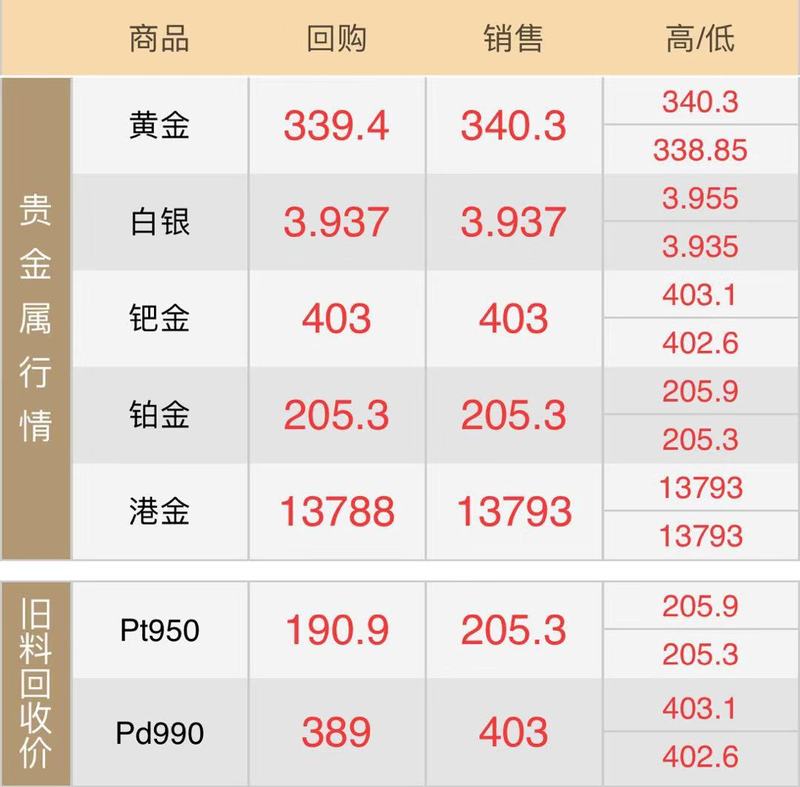 10.19黄金回收.jpg